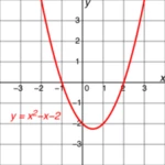 polynomials android application logo